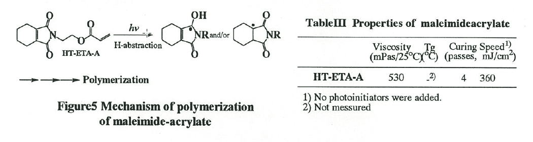 Mechanism of polymerization