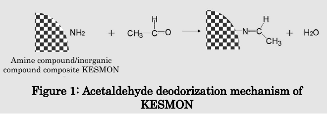 characteristics-and-applications -of-kesmon