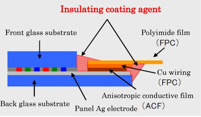 development-of-a-uv-curable
