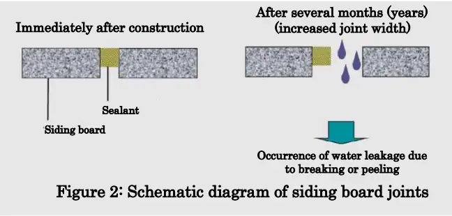 development-of-reactive-plasticizers-for-sealants